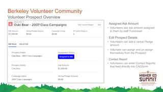 Berkeley Volunteer Community
Assigned Ask Amount
• Volunteers see ask amount assigned
to them by staff Fundraiser
Edit Prospect Details
• Volunteers can add a verbal Pledge
amount
• Volunteer can assign and un-assign
themselves from the Prospect
Contact Report
• Volunteers can enter Contact Reports
that feed directly into CADScrm
Volunteer Prospect Overview
 