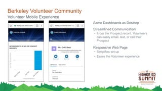 Berkeley Volunteer Community
Same Dashboards as Desktop
Streamlined Communication
• From the Prospect record, Volunteers
can easily email, text, or call their
Prospect
Responsive Web Page
• Simplifies set-up
• Eases the Volunteer experience
Volunteer Mobile Experience
 