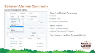 Berkeley Volunteer Community
Search by Multiple Parameters
• School
• Degree Year
• And other parameters
Select Results
• Select multiple entities
• Add as Volunteer or Prospect
Runs based on Multiple Dynamic Queries
Custom Search Utility
 