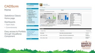 CADScrm
Salesforce Classic
Home page
Dashboards
• Open Asks
• Commitments
Easy access to Portfolio
through Visualforce
Component
Home
 