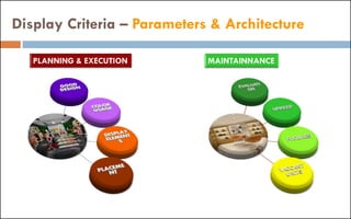 Display Criteria – Parameters & Architecture
 