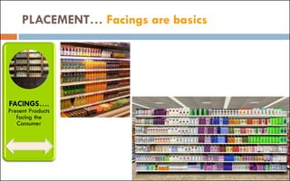 PLACEMENT… Facings are basics
FACINGS….
Present Products
facing the
Consumer
 