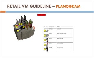 RETAIL VM GUIDELINE – PLANOGRAM
 