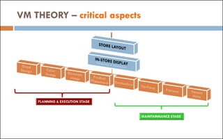 VM THEORY – critical aspects
 