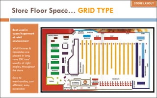 Best used in
super/hypermark
et retail
environment
Wall fixtures &
Gondolas are
placed in long
rows OR ‘runs’
usually at right
angles, throughout
the store
Easy to
merchandise, cost
efficient, easy
accessible
Store Floor Space… GRID TYPE
STORE LAYOUT
 