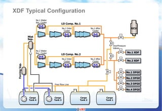 Innovation of LNG Carrier-Propulsion and BOG handling technology (LNG ...