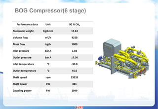 Innovation of LNG Carrier-Propulsion and BOG handling technology (LNG ...