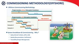 COMMISSIONING METHODOLOGY(OFFSHORE)
Commissioning Completion ServiceCommissioning Completion Service
 Offshore Commissioning Methodology
 Safety (Permit To Work, LOTO, LUN)
 Quality (Documentation, Verification)
 Traceability (Project Management)
Project duration without Sub-system breakdown
Project duration with Sub-system breakdown
TIME BENEFIT
MC
Pre-Com
Commissioning
MC
MC
MC
Pre-Com
Pre-Com
Pre-Com
Commissioning
Commissioning
Commissioning
 System breakdown & Commissioning… Why ?
Subsystem 1
Subsystem 2
Subsystem 3
 