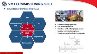 Commissioning Completion ServiceCommissioning Completion Service
VMT COMMISSIONING SPRIT
• Commissioning Specialist
• Self-motivated team
• Interface with other project teams
• Leading commissioning issue
• Proper preparation is key to success
QM
PM
EM
VMT
Commissioning
ENG.
Commissioning
EXE.
Construction
Engineering
 REAL INTEGRATION TEAM (ONE TEAM)
 