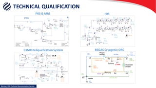 TECHNICAL QUALIFICATION
Marine / LNG Technical Documentation Service
PRS & MRS FRS
C3MR Reliquefication System REGAS Cryogenic ORC
 