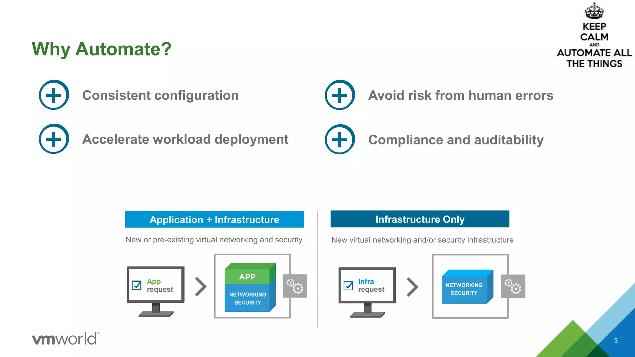 Why Automate?
Application + Infrastructure
App
request
NETWORKING
SECURITY
New or pre-existing virtual networking and security
Infrastructure Only
Infra
request
NETWORKING
SECURITY
New virtual networking and/or security infrastructure
3
Consistent configuration
Accelerate workload deployment
Avoid risk from human errors
Compliance and auditability
 