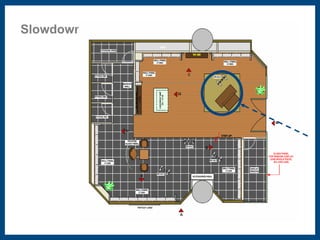 Slowdown 
 