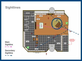 Sightlines 
Main 
Sightline 
Secondary 
Sightline 
 