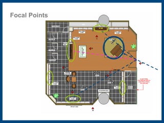 Focal Points 
 
