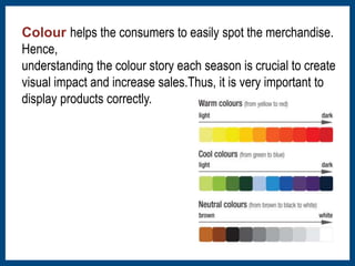 Colour helps the consumers to easily spot the merchandise. 
Hence, 
understanding the colour story each season is crucial to create 
visual impact and increase sales.Thus, it is very important to 
display products correctly. 
 