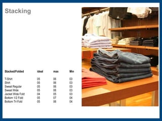 Stacking 
﻿Stacked/Folded ideal max Min 
T-Shirt 05 06 03 
Shirt 05 06 03 
Sweat Regular 05 06 03 
Sweat Wide 05 06 03 
Jacket Wide Fold 04 05 03 
Bottom 1/2 Fold 05 07 04 
Bottom Tri Fold 05 06 04 
 