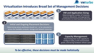 Vm Turbo Slide Deck | PPTX