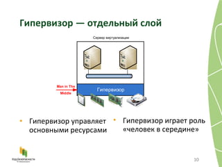 Гипервизор — отдельный слой Гипервизор управляет основными ресурсами Гипервизор играет роль  «человек в середине» 