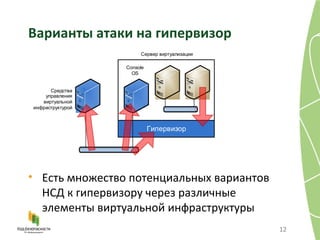 Варианты атаки на гипервизор Есть множество потенциальных вариантов НСД к гипервизору через различные элементы виртуальной инфраструктуры 