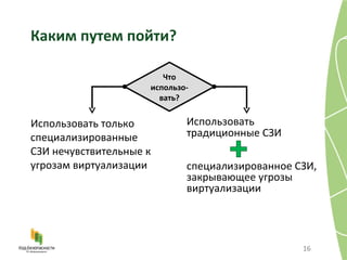 Каким путем пойти? Что использо-вать? Использовать только специализированные СЗИ нечувствительные к угрозам виртуализации Использовать традиционные СЗИ  специализированное СЗИ,  закрывающее угрозы виртуализации 