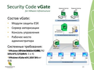 Состав  vGate : Модули защиты  ESX Сервер авторизации  Консоль управления Рабочее место администратора Security Code  vGate for VMware Infrastructure Системные требования: VMware Infrastructure 3 (ESX Server 3.5, Update 3  и 4) VMware vSphere 4 (ESX Server 4.0) Системные требования: Windows Server 2003 x86 SP2/R2 Системные требования: Windows XP Professional x86, x64; SP2, SP3 RUS Windows Vista x86, x64 SP1 Системные требования: Windows XP Professional x86, x64; SP2, SP3 RUS Windows Vista x86, x64 SP1 