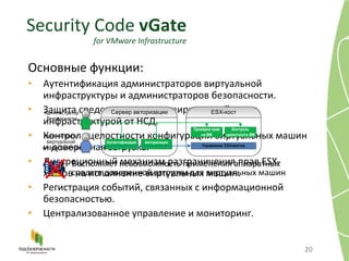 Основные функции: Аутентификация администраторов виртуальной инфраструктуры и администраторов безопасности. Защита средств управления виртуальной инфраструктурой от НСД. Контроль целостности конфигурации виртуальных машин и доверенная загрузка. Дискреционный механизм разграничения прав ESX-хостов на исполнение виртуальных машин. Регистрация событий, связанных с информационной безопасностью. Централизованное управление и мониторинг. Security Code  vGate for VMware Infrastructure Восполняет невозможность применения аппаратных средств доверенной загрузки для виртуальных машин 