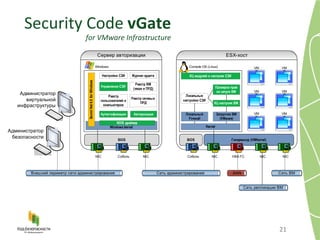 Security Code  vGate for VMware Infrastructure 