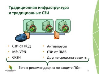 Традиционная инфраструктура  и традиционные СЗИ СЗИ от НСД МЭ,  VPN СКЗИ Антивирусы СЗИ от ПМВ Другие средства защиты Есть в рекомендациях по защите ПДн 
