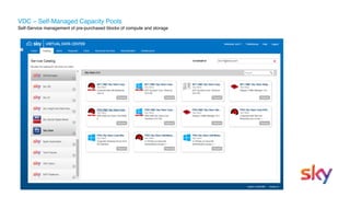 15
VDC – Self-Managed Capacity Pools 
Self-Service management of pre-purchased blocks of compute and storage 
 
 
 