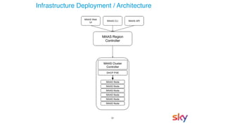 25
Infrastructure Deployment / Architecture
 