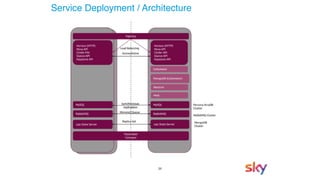 26
Service Deployment / Architecture
 