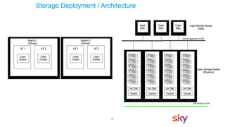 27
Storage Deployment / Architecture
 