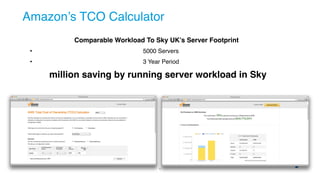 8
Amazon’s TCO Calculator
Comparable Workload To Sky UK’s Server Footprint
• 5000 Servers
• 3 Year Period
million saving by running server workload in Sky
 