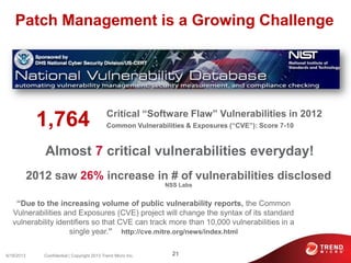 Patch Management is a Growing Challenge
Critical “Software Flaw” Vulnerabilities in 2012
Common Vulnerabilities & Exposures (“CVE”): Score 7-101,764
Almost 7 critical vulnerabilities everyday!
6/18/2013 21Confidential | Copyright 2013 Trend Micro Inc.
“Due to the increasing volume of public vulnerability reports, the Common
Vulnerabilities and Exposures (CVE) project will change the syntax of its standard
vulnerability identifiers so that CVE can track more than 10,000 vulnerabilities in a
single year.” http://cve.mitre.org/news/index.html
2012 saw 26% increase in # of vulnerabilities disclosed
NSS Labs
 