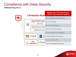 Compliance with Deep Security
23
IDS / IPS
Web Application Protection
Application Control
Firewall
Deep Packet Inspection
Integrity
Monitoring
Log
Inspection
Anti-Malware
5 Protection Modules
Defence In Depth
Addressing 7 PCI requirements
and 20+ sub-controls including:
 (1.) Network Segmentation
 (1.x) Firewall
 (5.x) Anti-Malware
 (6.1) Virtual Patching
 (6.6) Web App. Protection
 (10.6) Daily Log Review
 (11.4) IDS / IPS
 (11.5) Integrity Monitoring
PCI-DSS Compliance
 