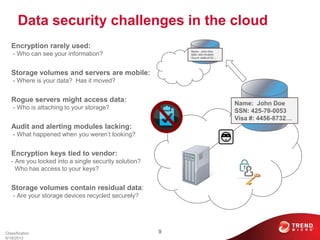 Data security challenges in the cloud
Encryption rarely used:
- Who can see your information?
Storage volumes and servers are mobile:
- Where is your data? Has it moved?
Rogue servers might access data:
- Who is attaching to your storage?
Audit and alerting modules lacking:
- What happened when you weren’t looking?
Encryption keys tied to vendor:
- Are you locked into a single security solution?
Who has access to your keys?
Storage volumes contain residual data:
- Are your storage devices recycled securely?
Classification
6/18/2013
9
Name: John Doe
SSN: 425-79-0053
Visa #: 4456-8732…
Name: John Doe
SSN: 425-79-0053
Visa #: 4456-8732…
 
