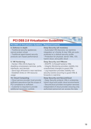 Trend Micro - Virtualization and Security Compliance | PDF
