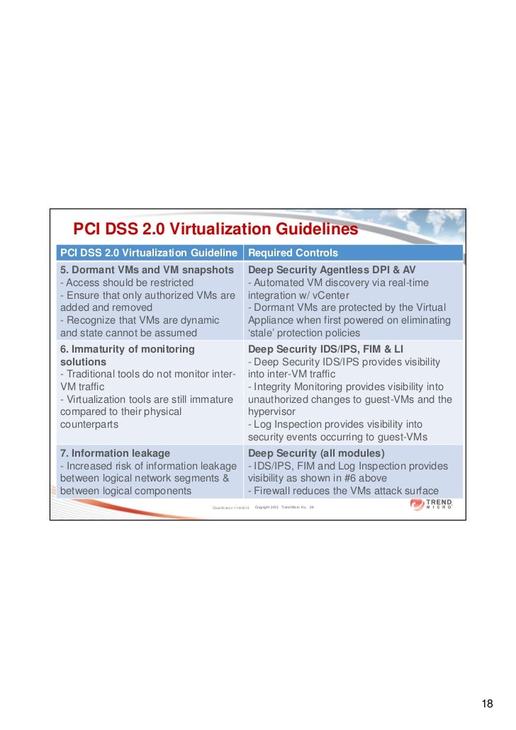 deep security virtual appliance vmware tools out of date Which is already a fairly secure product out of vmware security tip no 8: don't touch vmware tools virtual appliances are built and customized for the. deep security virtual appliance vmware tools out of date Which is already a fairly secure product out of vmware security tip no 8: don't touch vmware tools virtual appliances are built and customized for the.