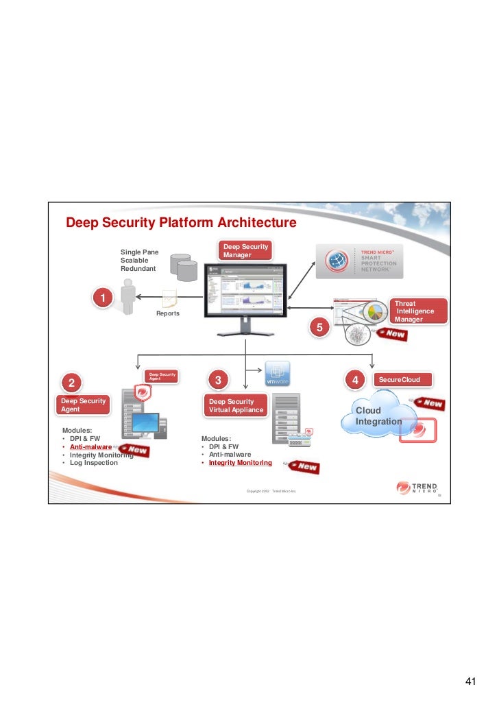 trend micro vs mcafee