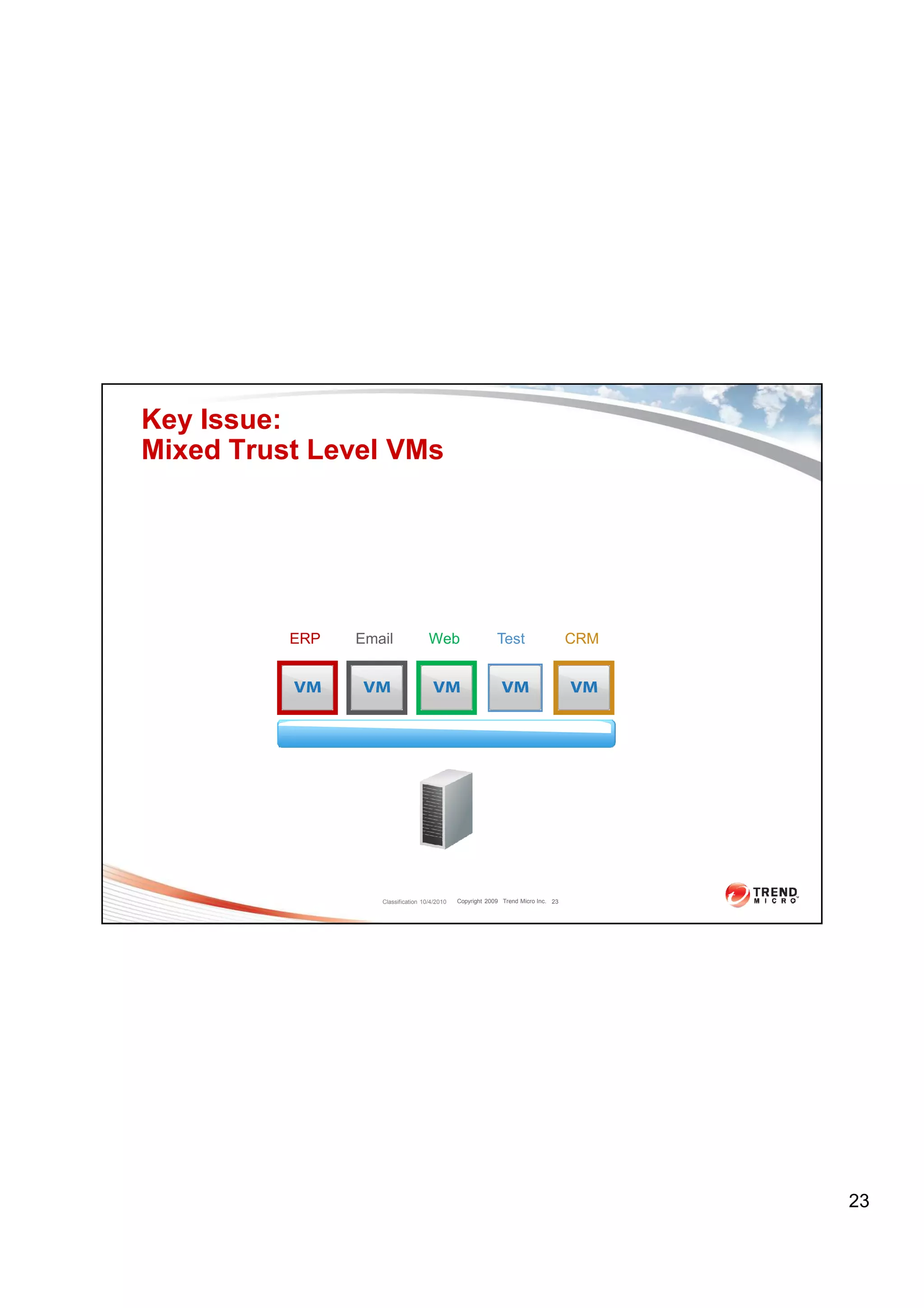 Key Issue:
Mixed Trust Level VMs




          ERP   Email               Web                    Test                    CRM




                   Classification 10/4/2010   Copyright 2009 Trend Micro Inc. 23




                                                                                         23
 
