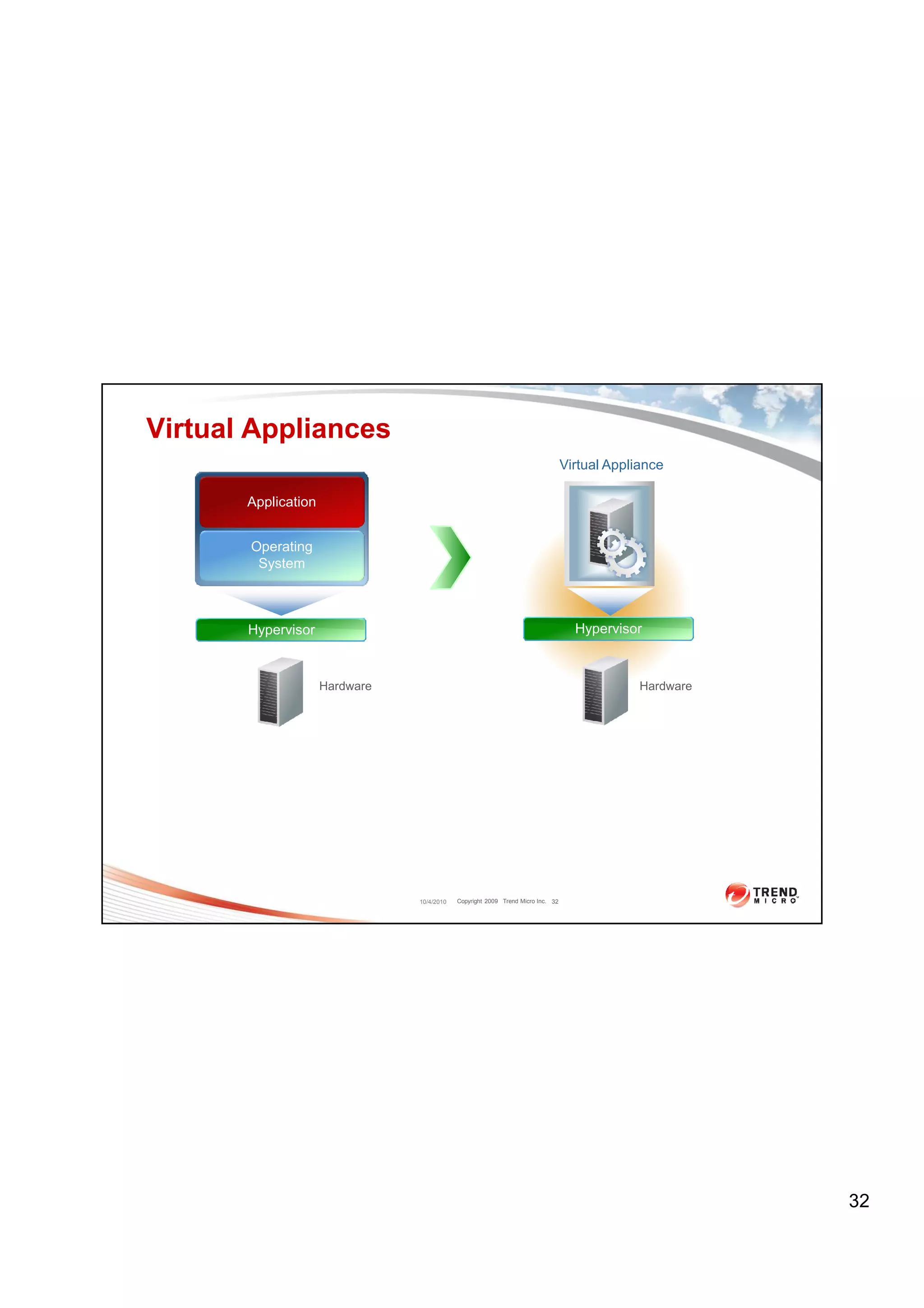 Virtual Appliances
                                                                                 Virtual Appliance

       Application


       Operating
        System



       Hypervisor                                                                  Hypervisor



                     Hardware                                                                 Hardware




                                10/4/2010   Copyright 2009 Trend Micro Inc. 32




                                                                                                         32
 
