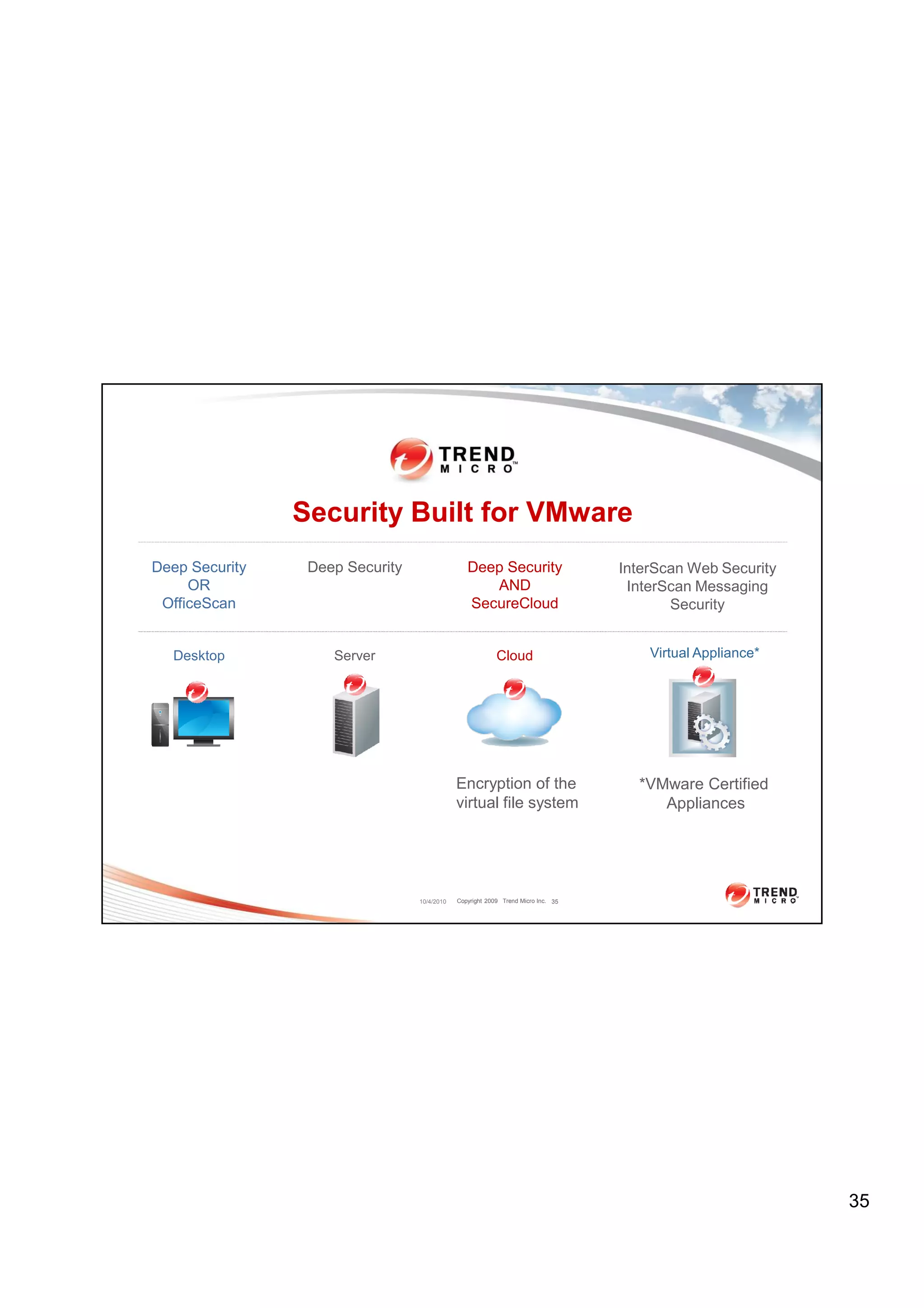 Security Built for VMware
Deep Security    Deep Security                  Deep Security                     InterScan Web Security
     OR                                            AND                             InterScan Messaging
 OfficeScan                                     SecureCloud                              Security


  Desktop           Server                                Cloud                       Virtual Appliance*




                                             Encryption of the                      *VMware Certified
                                             virtual file system                       Appliances




                                 10/4/2010   Copyright 2009 Trend Micro Inc. 35




                                                                                                           35
 