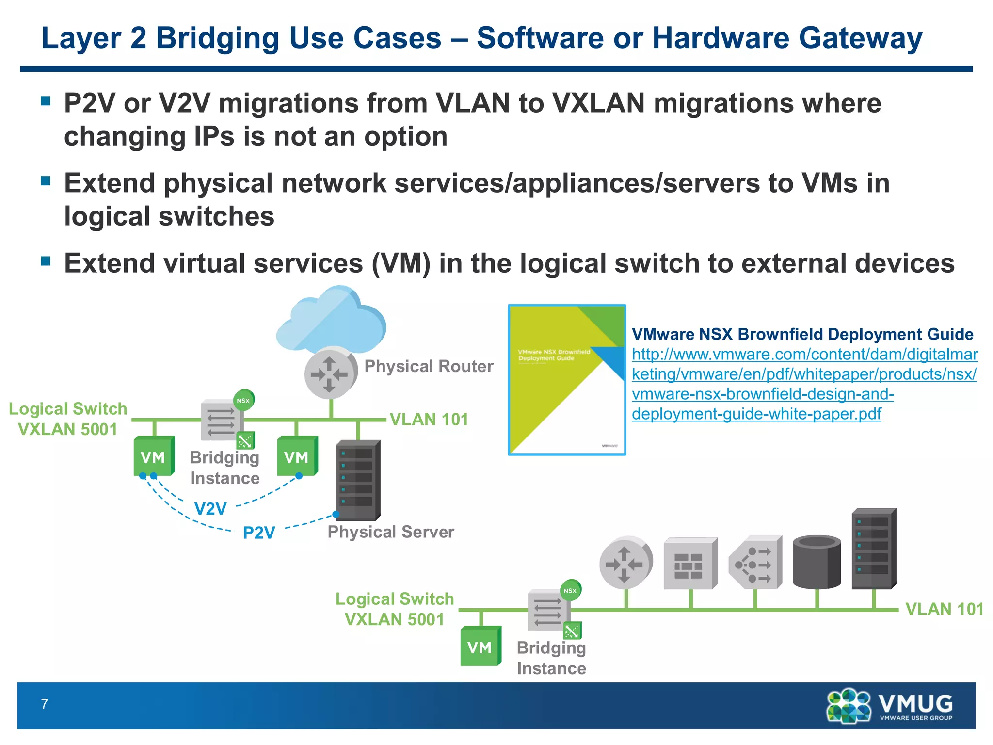 7
Layer 2 Bridging Use Cases – Software or Hardware Gateway
▪ P2V or V2V migrations from VLAN to VXLAN migrations where
changing IPs is not an option
▪ Extend physical network services/appliances/servers to VMs in
logical switches
▪ Extend virtual services (VM) in the logical switch to external devices
VMware NSX Brownfield Deployment Guide
http://www.vmware.com/content/dam/digitalmar
keting/vmware/en/pdf/whitepaper/products/nsx/
vmware-nsx-brownfield-design-and-
deployment-guide-white-paper.pdf
Bridging
Instance
Logical Switch
VXLAN 5001
VLAN 101
Physical Router
Physical Server
V2V
P2V
Bridging
Instance
Logical Switch
VXLAN 5001
VLAN 101
 
