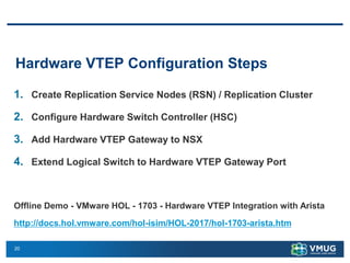 VMware NSX and Arista L2 Hardware VTEP Gateway Integration | PDF