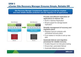 SRM 5
vCenter Site Recovery Manager Ensures Simple, Reliable DR

                Site Recovery Manager Complements vSphere to provide the simplest
              and most reliable disaster protection and site migration for all applications

                                                                       Provide cost-efficient replication of
                                                                       applications to failover site
                                                                       •  Built-in vSphere Replication
      Site A (Primary)                  Site B (Recovery)
                                                                       •  Broad support for storage-based
     VMware         Site Recovery      VMware          Site Recovery
                                                                          replication
 vCenter Server       Manager       vCenter Server       Manager

                                                                       Simplify management of recovery and
      VMware vSphere                    VMware vSphere
                                                                       migration plans
                                                                       •  Replace manual runbooks with
                                                                          centralized recovery plans
                                                                       •  From weeks to minutes to set up new
                                                                          plan
          Servers                            Servers                   Automate failover and migration
                                                                       processes for reliable recovery
                                                                       •  Enable frequent non-disruptive testing
                                                                       •  Ensure fast, automated failover
                                                                       •  Automate failback processes

17
 