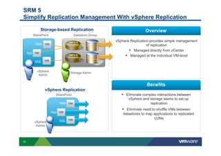 SRM 5
Simplify Replication Management With vSphere Replication

               Storage-based Replication                                   Overview
           SharePoint                   Datastore Group

                                     VMFS A               vSphere Replication provides simple management
            Web                     Datastore                               of replication
                                                 LUN 1
                                                                  §  Managed directly from vCenter
     App
                                    VMFS B
                                    Datastore   Hub            §  Managed at the individual VM-level
                                                 LUN 2
            SQL


             vSphere                  Storage Admin
              Admin


                                                                            Benefits
                  vSphere Replication
                          SharePoint                         §  Eliminate complex interactions between
                                                                 vSphere and storage teams to set up
                              Web                                            replication
                                                             §  Eliminate need to shuffle VMs between
                        App
                                                              datastores to map applications to replicated
                                                                                LUNs
            vSphere           SQL
             Admin




19
 