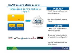 VXLAN: Enabling Elastic Compute

     Encapsulate Layer 2 packets in               Overview
                Layer 3                    VXLAN allows mobility across
                                           subnet boundaries



                   VDC                     Foundation for elastic portable
                                VMware
                                           VDC’s
                                vCloud
     Cluster 1      Cluster 2
                                                   Benefits
      Cloud Infrastructure
                                          Cross cluster mobility within or
                                          across datacenters


                                          On demand networks without
                                          physical network configuration


                                          Massive scale for multi-tenant
                                          environments

22
 