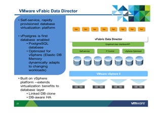 VMware vFabic Data Director



                              App        App       App       App          App        App          App     App




                                                    vFabric Data Director
                                                                   Graphical User Interface/API


                                    Self-service                   IT Control              vSphere-Optimized




                                                         VMware vSphere 5




23
 
