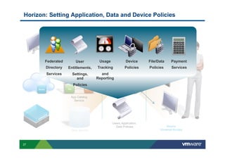 Horizon: Setting Application, Data and Device Policies

                            Simplify                          Manage                  Connect




              Federated           User             Usage             Device      File/Data     Payment
              Directory   Desktop Service         Tracking          Policies     Policies      Services
                          Entitlements,
              Services         Settings,            and
                                  and Win
                                 Entprs           Reporting
                                                           Horizon
                          SaaS


                                 Policies
     Mobile               Win            Entprs



                            App Catalog
                              Service




                                                           Users, Application,
                                                             Data Policies                 Secure
                                Data Service                                           Universal Access




27
 