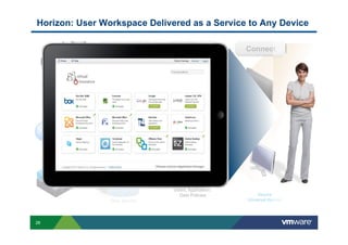 Horizon: User Workspace Delivered as a Service to Any Device

                 Simplify                   Manage              Connect




              Desktop Service



                        Entprs

                                          Horizon
              SaaS                Win




     Mobile    Win               Entprs



                 App Catalog
                   Service




                                          Users, Application,
                                            Data Policies           Secure
                     Data Service                               Universal Access




28
 